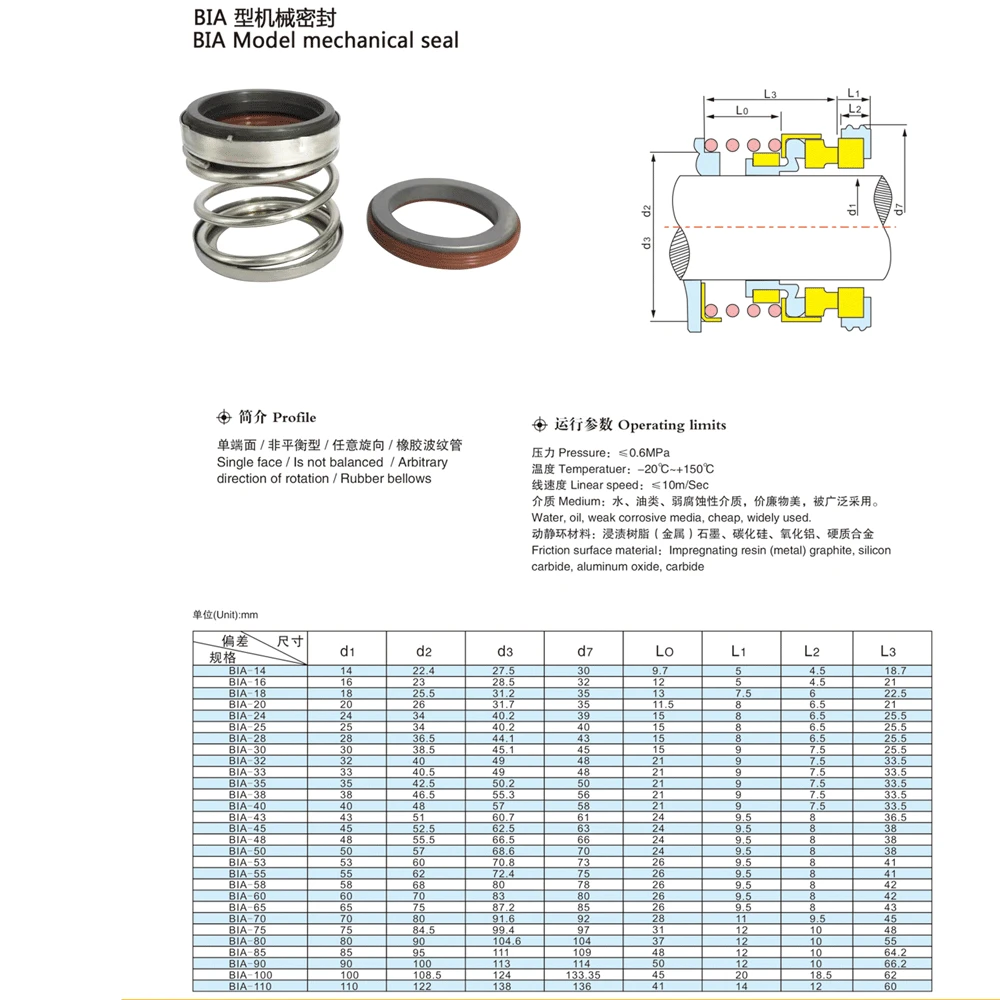 SiC-CA-FKM BIA Series 20/22/25/28/30/32/33/35/40/45/50/55/60/65/70/75mm Mechanical Shaft Seal Single Spring For Water Pump