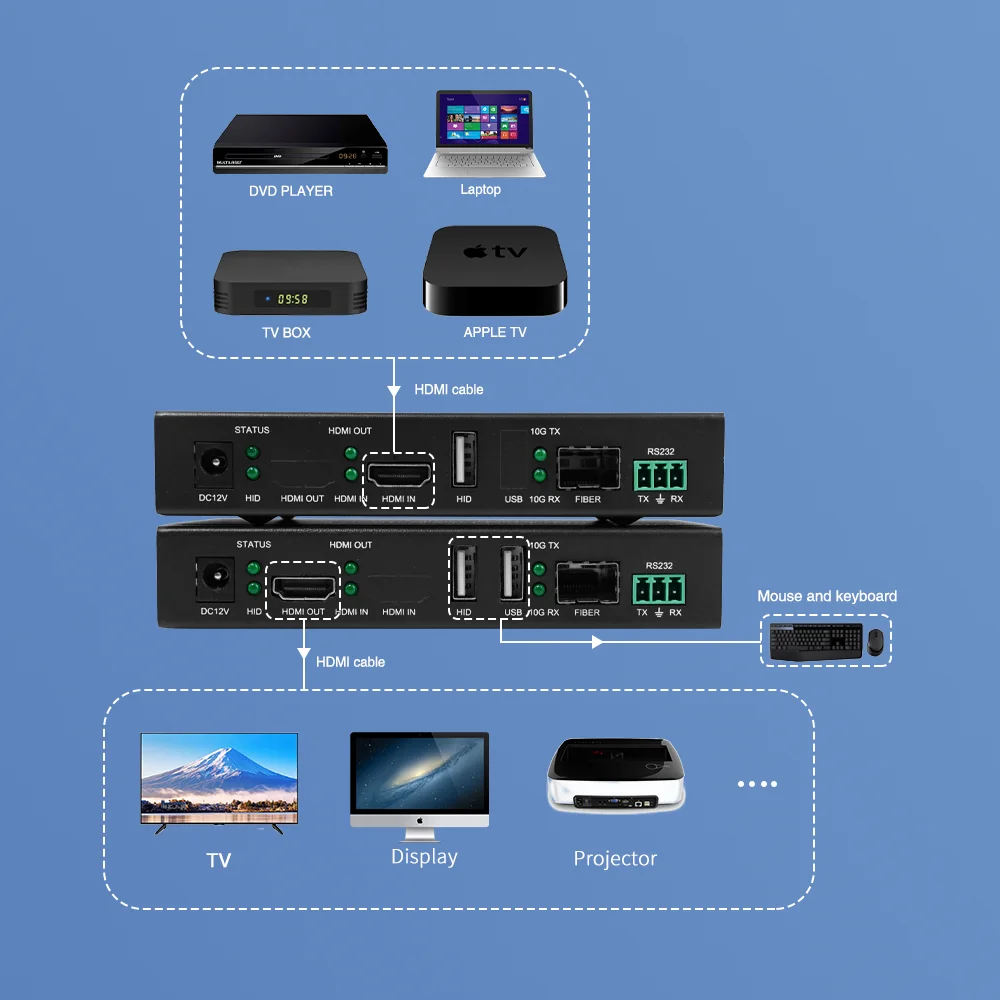 Professional Fiber …