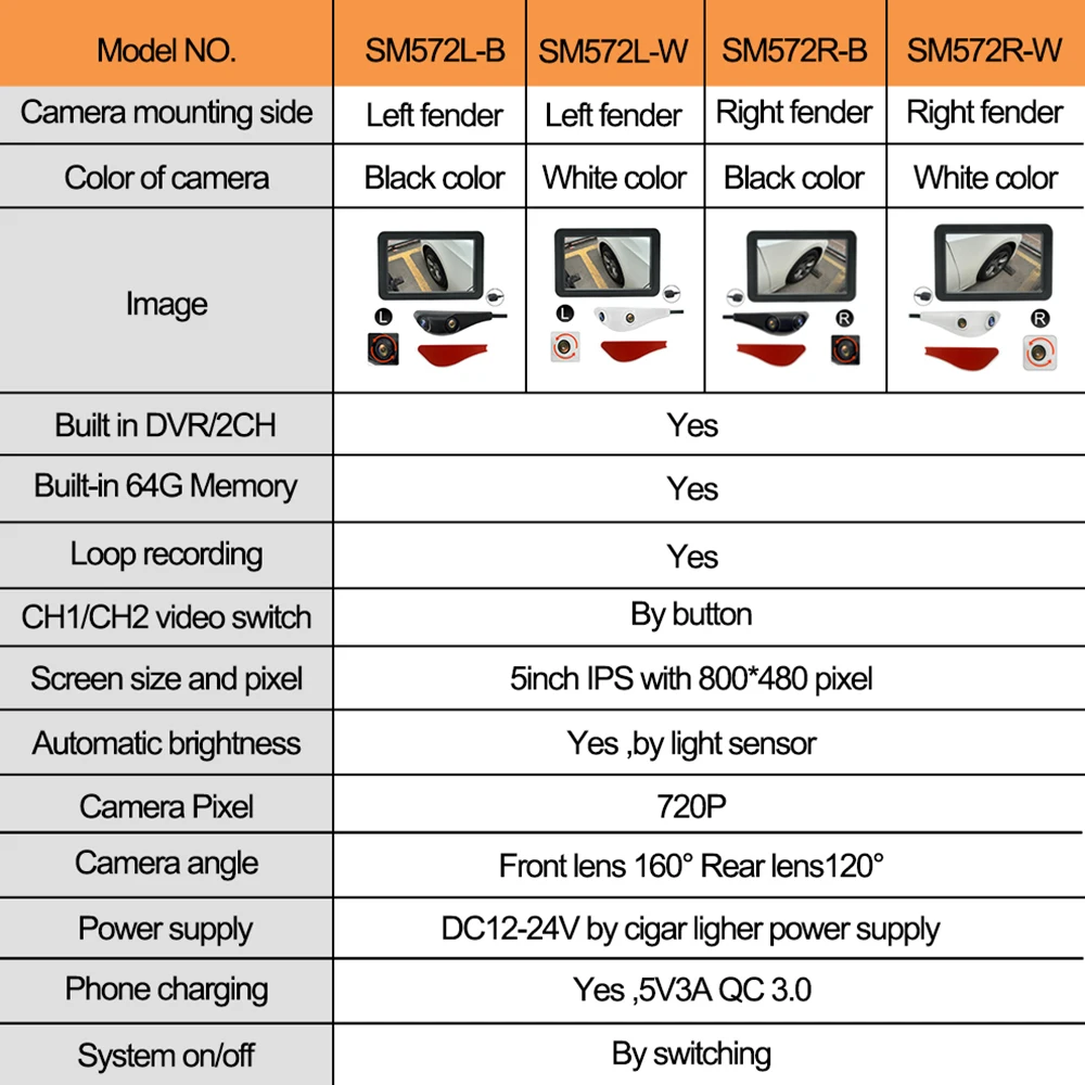 Thumbnail 2 - #21 Top Blind Spot Monitoring Systems Picks for Every Budget