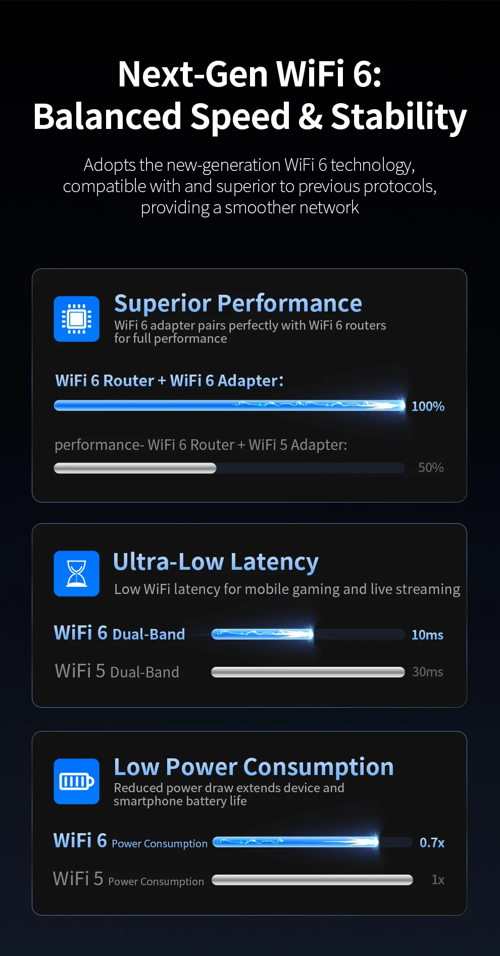 COMFAST WiFi 6 USB-Adapter 900 Mbit/s Dualband 2,4/5G Bluetooth 5.3 Free Drive RTL8851BU Netzwerkkarte für PC Laptop Windows 10/11 – Detail 21
