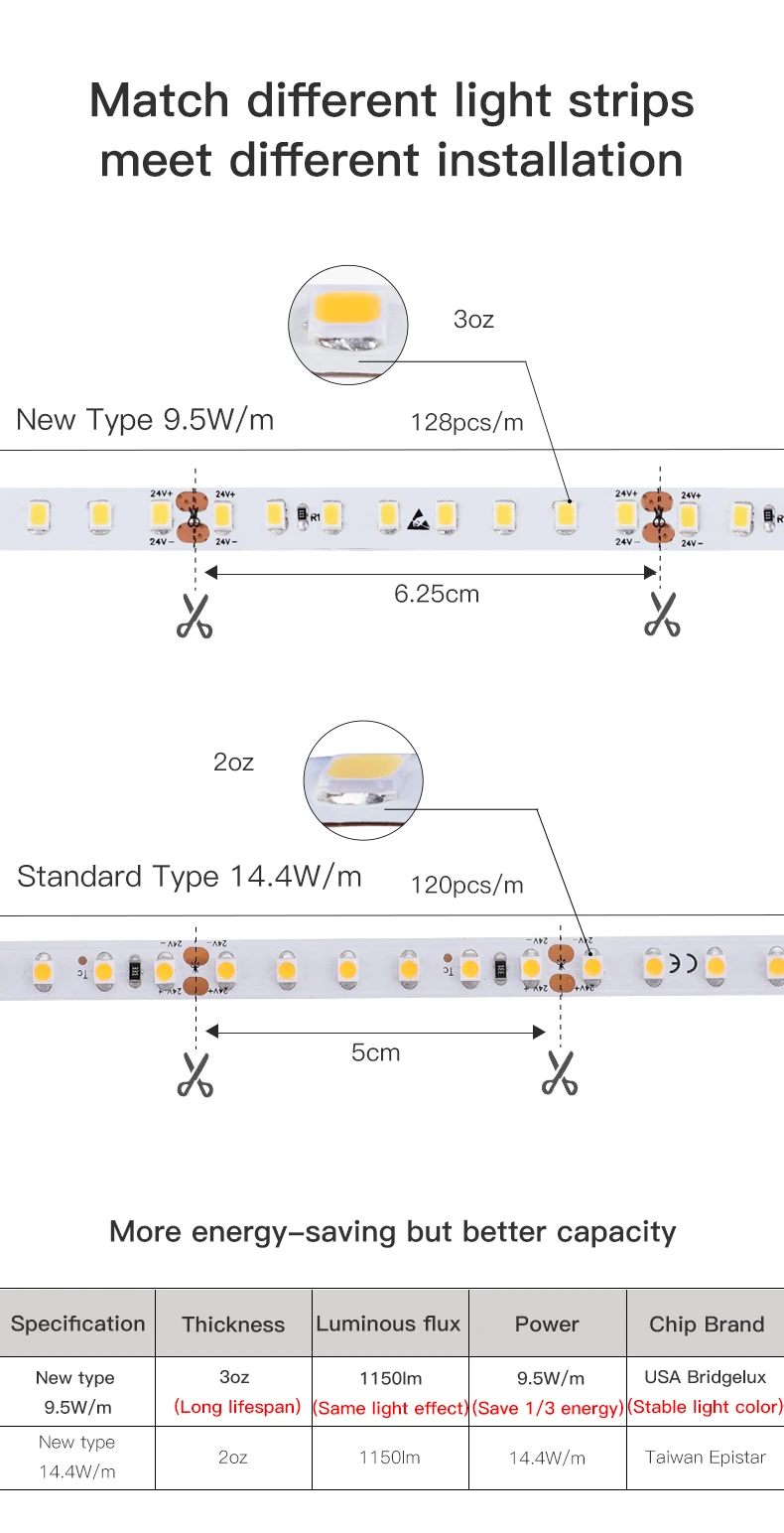 Minimalist LED Strips Lamp Skyline Corridor Ceiling Light Living Room Wall Lamp Long Line Decor Bedroom Nordic Home Lighting
