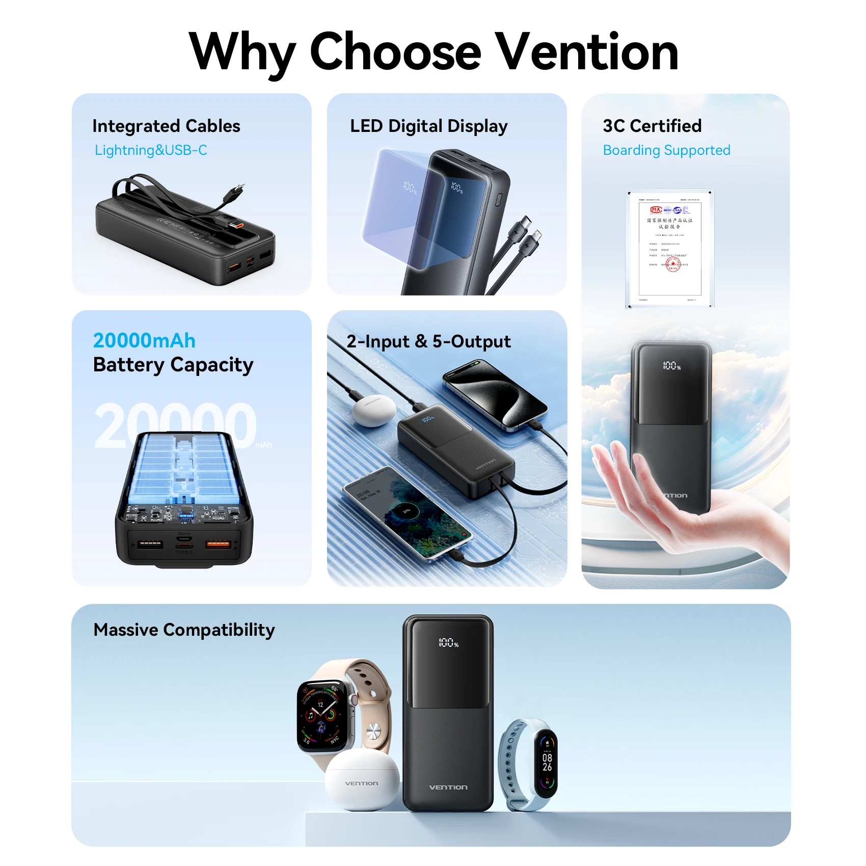Vention CCC 20000mAh 22.5w Power Bank
