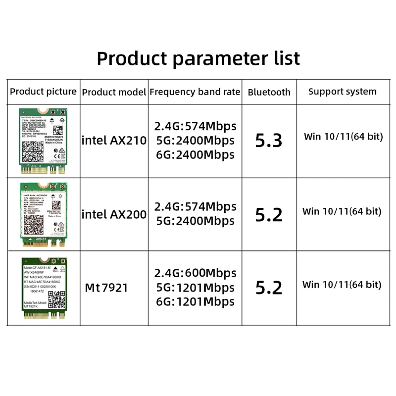 AX210NGW WiFi Card WiFi6E 2.4G 5G 6GHz Mini Wireless Module AX200 MT7921K Network Adapter Bluetooth 5.2 Laptop M.2 NGFF