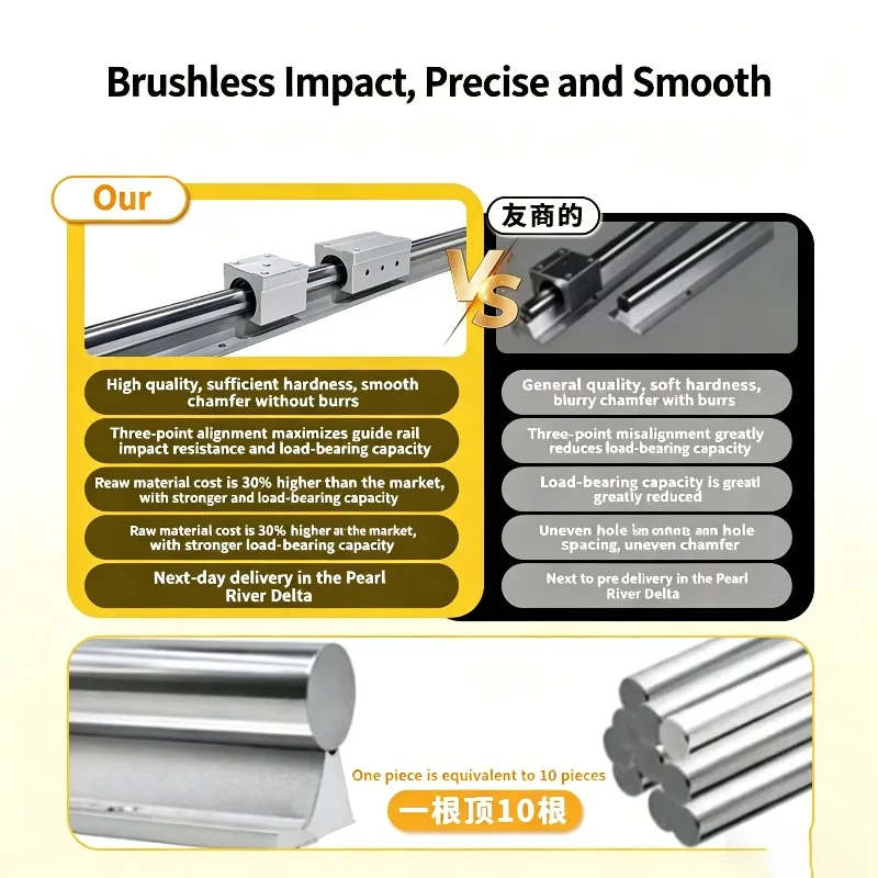 2PC SBR12 SBR16 SBR20 Linear Guide Rail 300 400 500 600 700 800 1000mm Fully Support Rail + 4PC SBR16/12/20UU Linear Beare Block