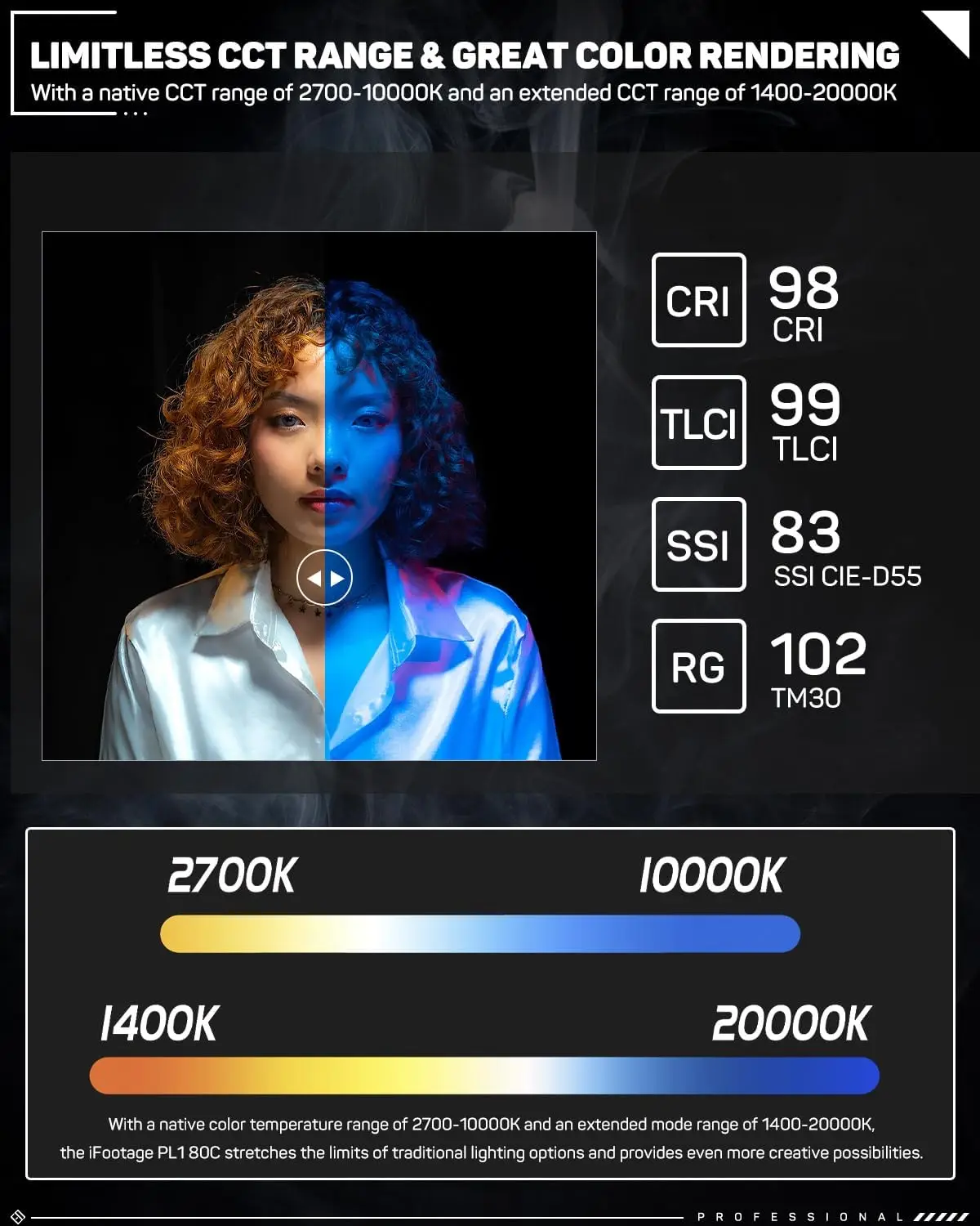 Ifootage PL1 80BN LED Panel Light (Professional Studio Lighting Equipment Video Shooting LED Light Beauty Live Stream Light