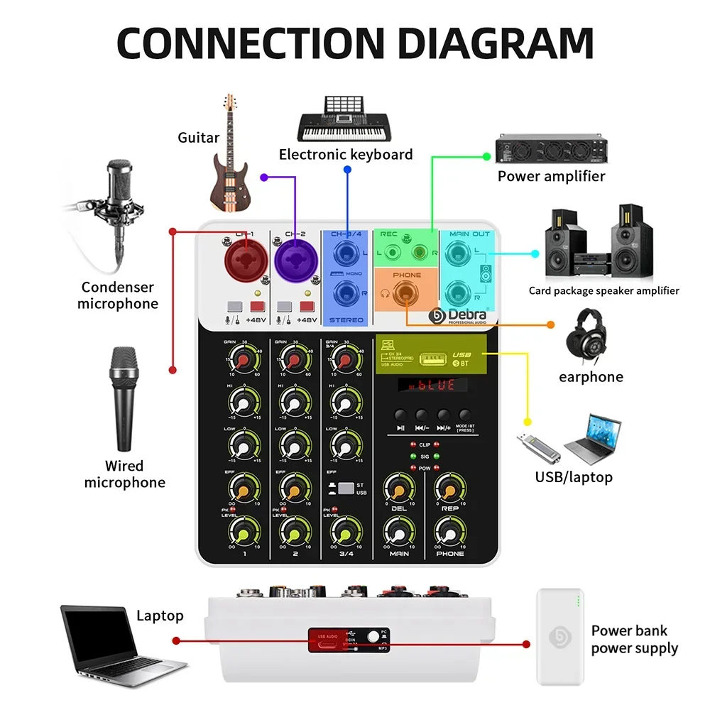 Imagem -05 - Bluetooth Audio Mixer Gravação Usb Computador dj Console Mixing Console 48v Phantom Power Delay Repaeat Effect v4 Sound Mixers Canais