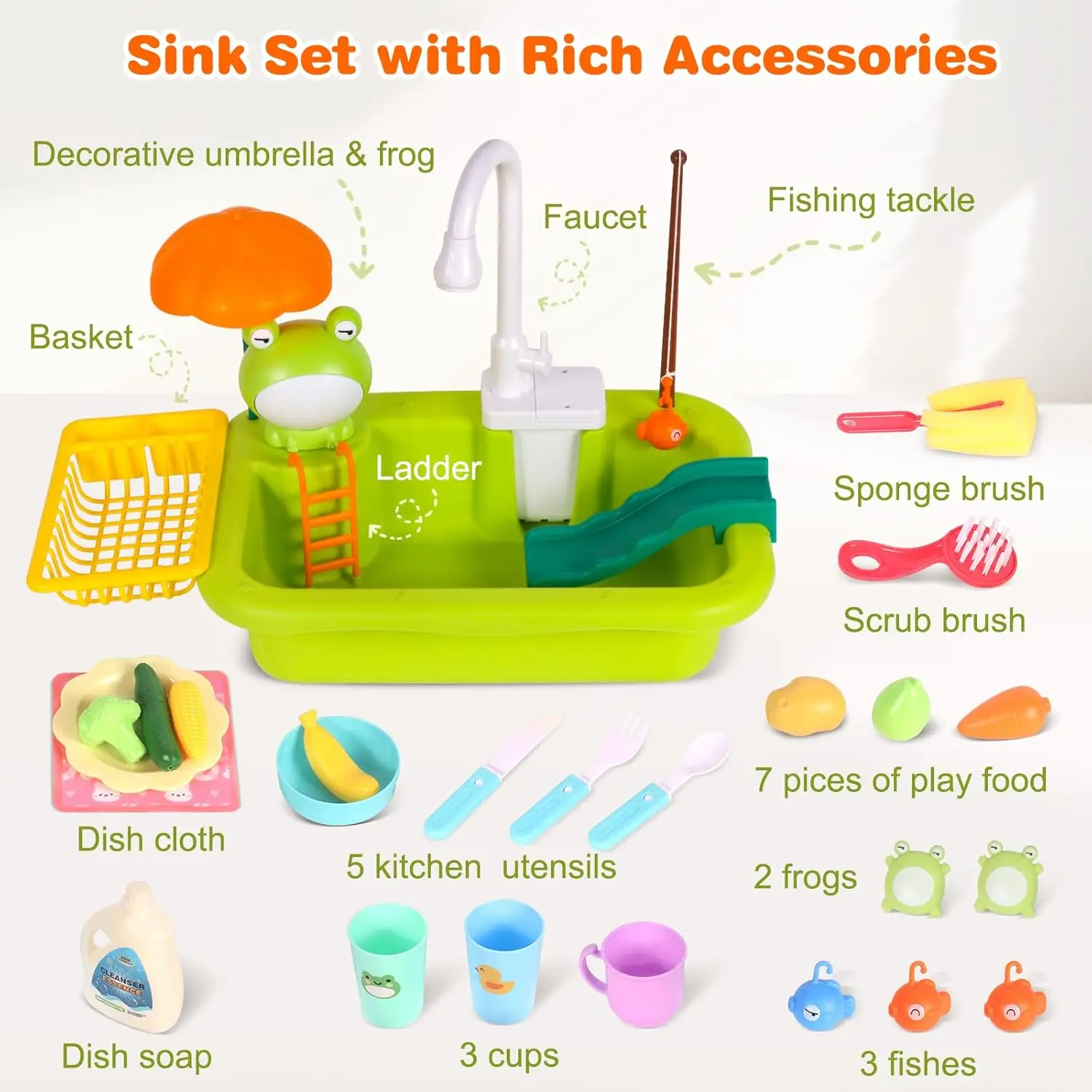 

Kids Kitchen Sink Toys Electric Dishwasher Playing Toy With Running Water Pretend Play Food Fishing Toy Role Playing Girls Gifts