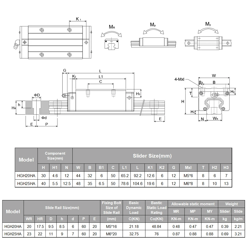 1 PC Slider Block HGH20HA HGW20HC HGH25HA HGW25HC for HGR20/HGR25 Linear Guides Slides Bearing for CNC Router