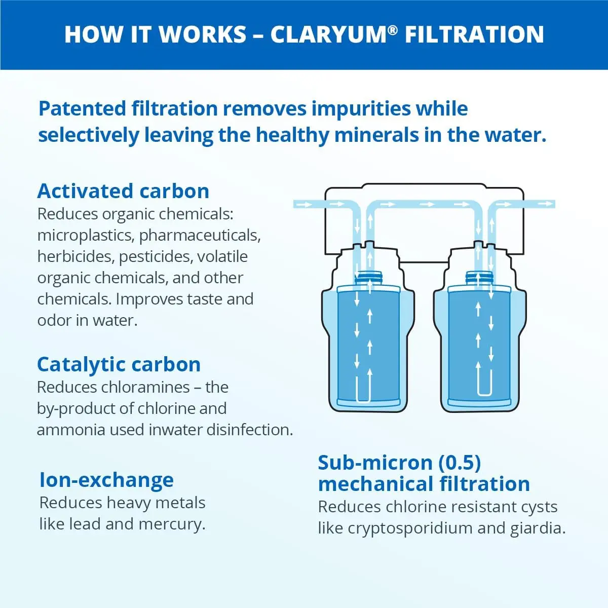 Sistema de filtro de agua para debajo del fregadero, filtración Claryum, 2 etapas, 99% de cloro