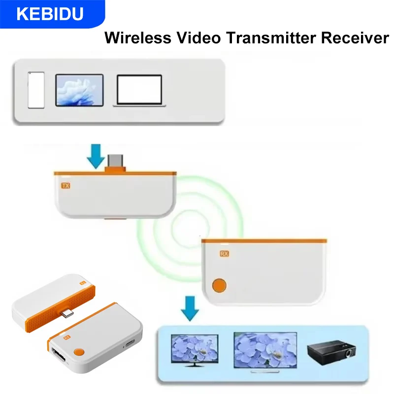 KEBIDU Transmisor y Receptor HDMI Inalámbrico Tipo C de 50M, Adaptador Extensor, Dongle para TV, PC, Teléfono, Laptop, Monitor