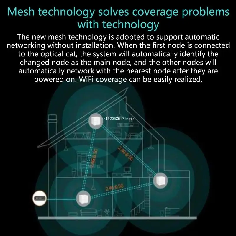 Mesh WiFi System Whole Home Coverage Gigabit WiFi Router Replacement Mesh Router for Wireless Internet Dropship