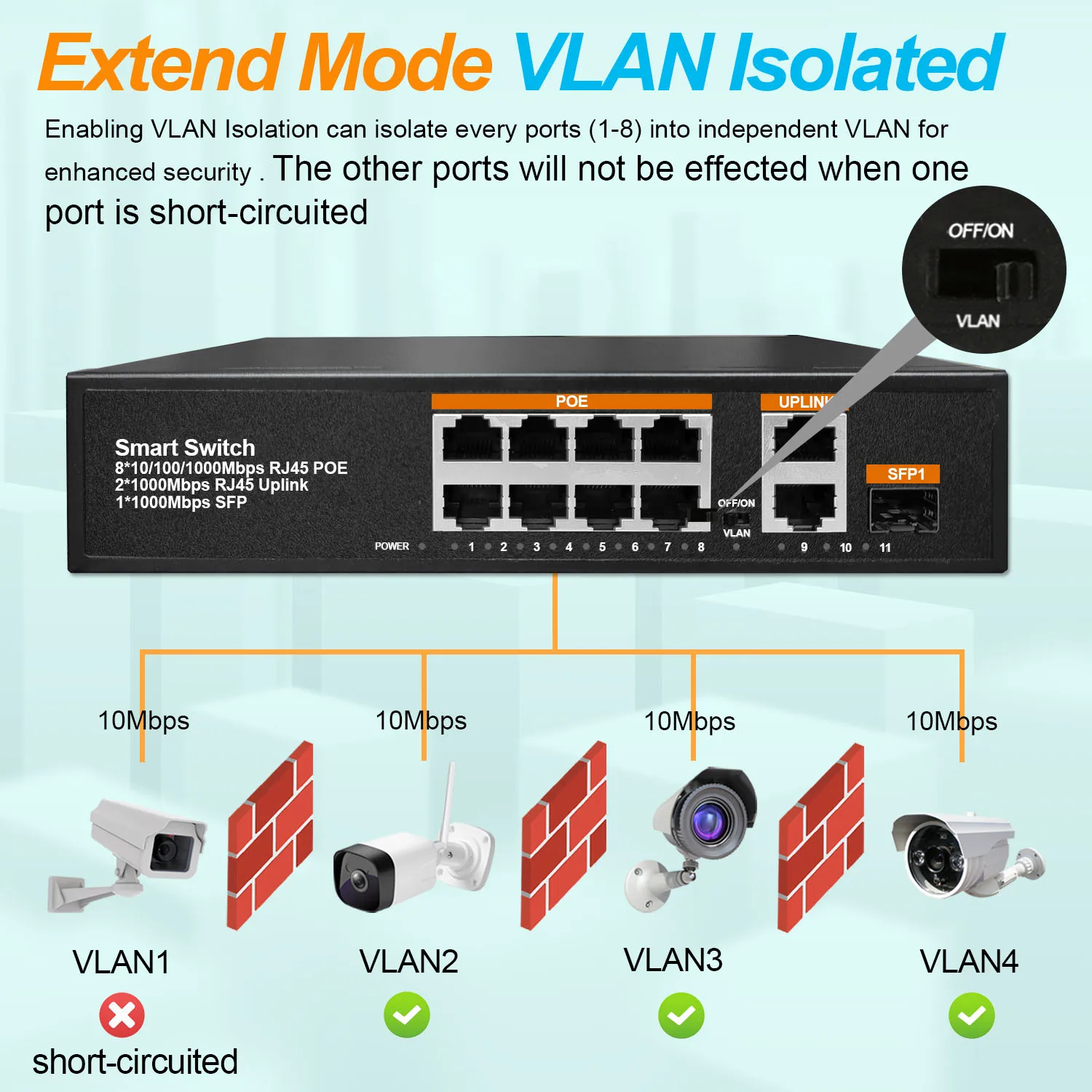 Imagem -04 - Ethernet Switch Ethernet Gigabit Completo Hub Ethernet 120w Poe Mais Rj45 Mais Sfp Uplink Portas 1000mbps 8023 af em para Cctv