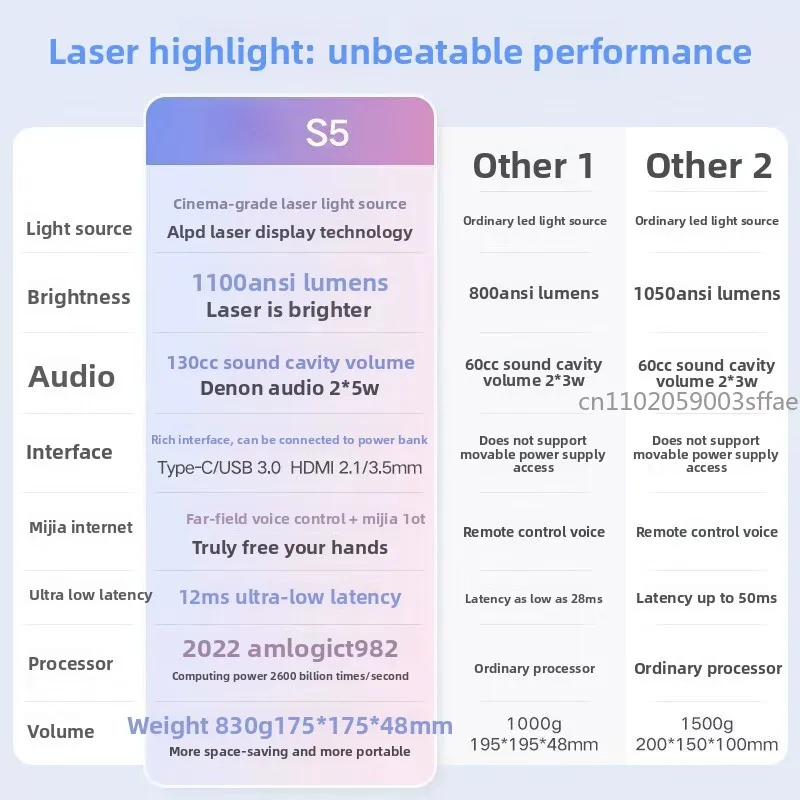 S5 Laser Projector 1100 ANSI Lumens 1080PHDR10 Automatic Correction MEMC 80-100inch Portable Mini Outdoor Beamer