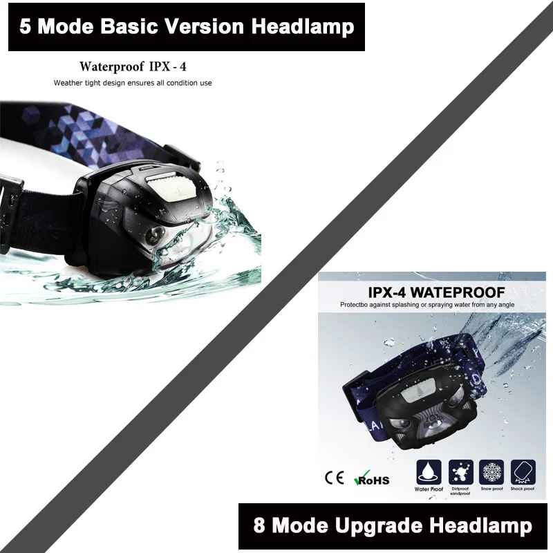 Dropshipping LED Headlamp USB Rechargeable Flashlight Body Motion Sensor Shock Resistant Waterproof Bicycle Light for Running