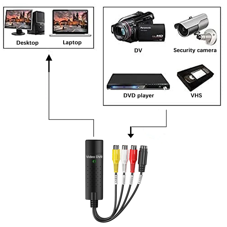 Imagem -06 - Usb Video Capture Card para Hi8 Dvd Vcr Dispositivo de Gravação de Áudio para Win Vhs para Conversor Digital Rca s Usb 2.0