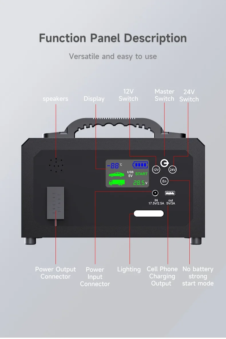 Car Jump Starter 12V 24V 6000A 28000mAh PowerBank Booster for Cars Trucks Heavy Construction Machines-Portable Emergency Starter