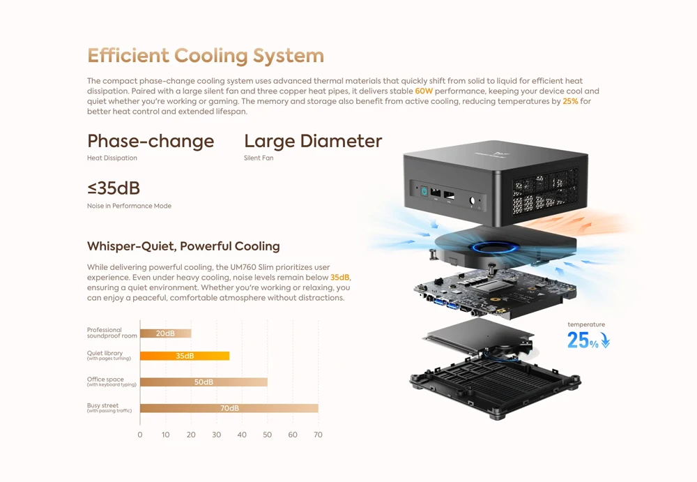 MINISFORUM Gaming Mini PC UM760 Slim AMD Ryzen 5 7640HS computadora de escritorio Windows 11 DDR5 32GB 2TB SSD Bluetooth 5,3 WiFi 6E