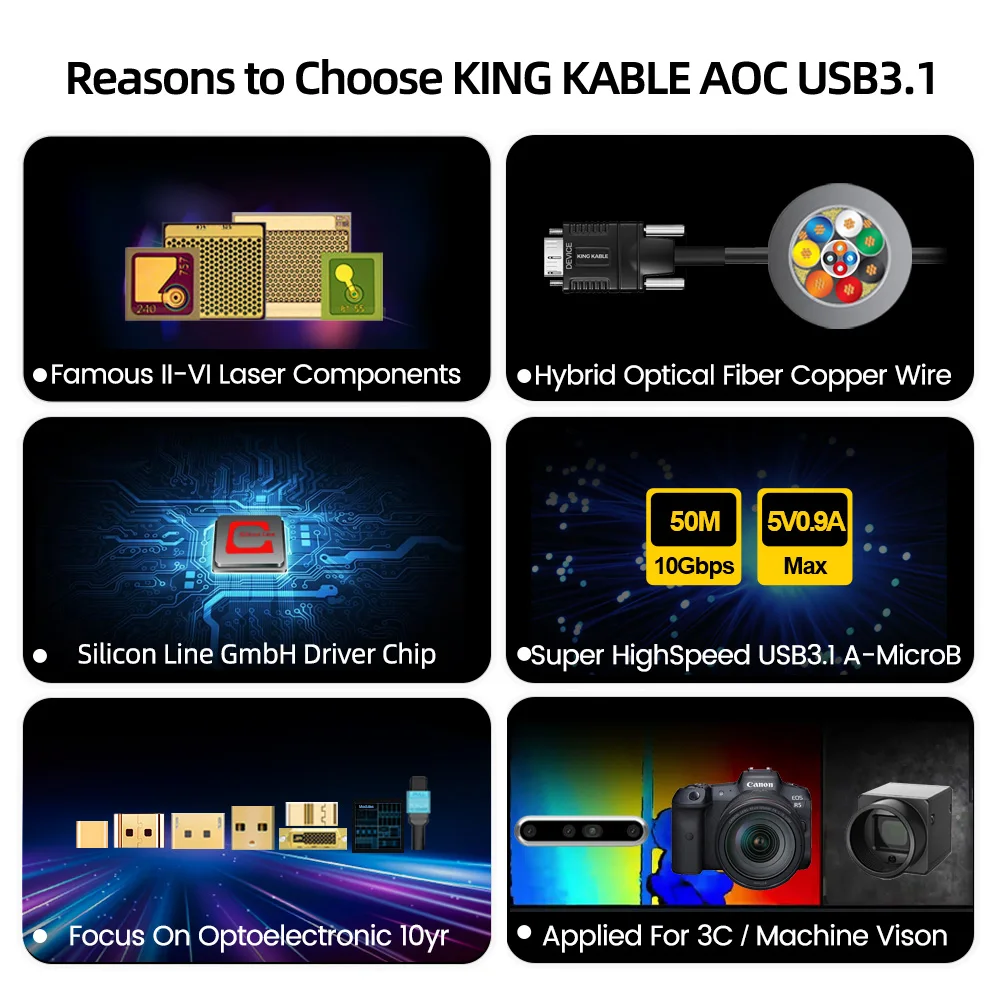 KING KABLE Optical Fiber USB3.1 USB3.0 A to Micro B Data Cable 10Gbps Support USB2.0 USB1.1 For Camera Docking Hub Cord 15M 10M