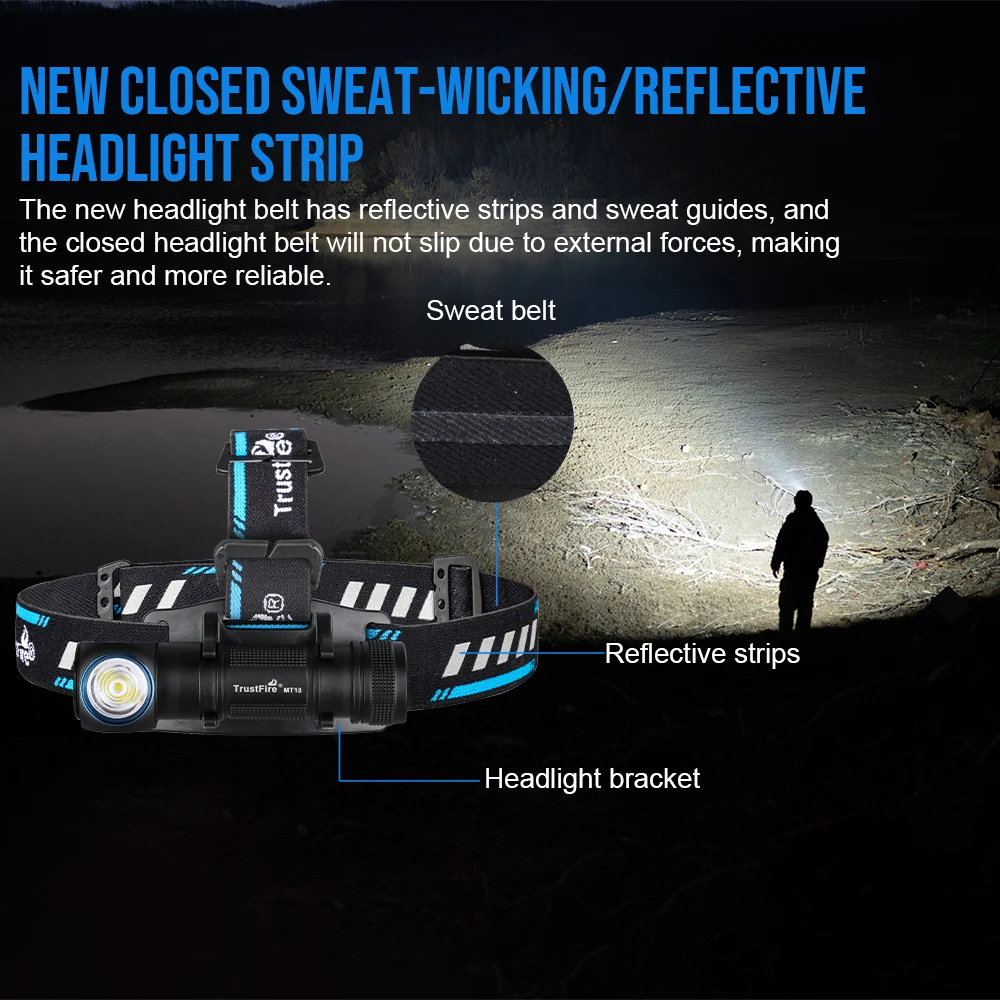 Trustfire MT18 1100lm LED Headlamp USB Rechargeable 180° Headlight Powerful Waterproof Head Torch with Magnetic Tail Flashlight