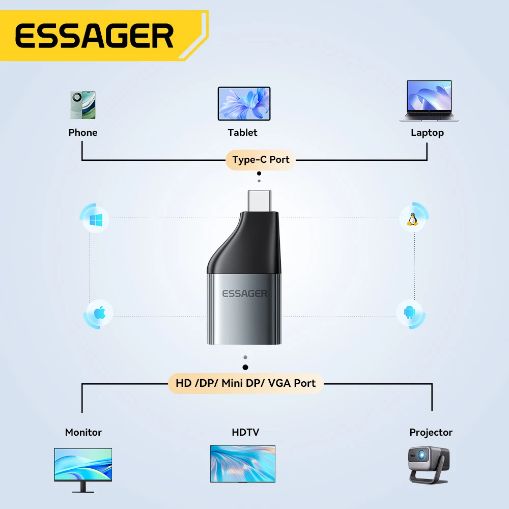 Essager USB Type-C to HDMI-Compatible DP VGA Mini DP Adapter4K@120Hz 8K@60Hz HD Video Transmission Converter for MacBook TV Box