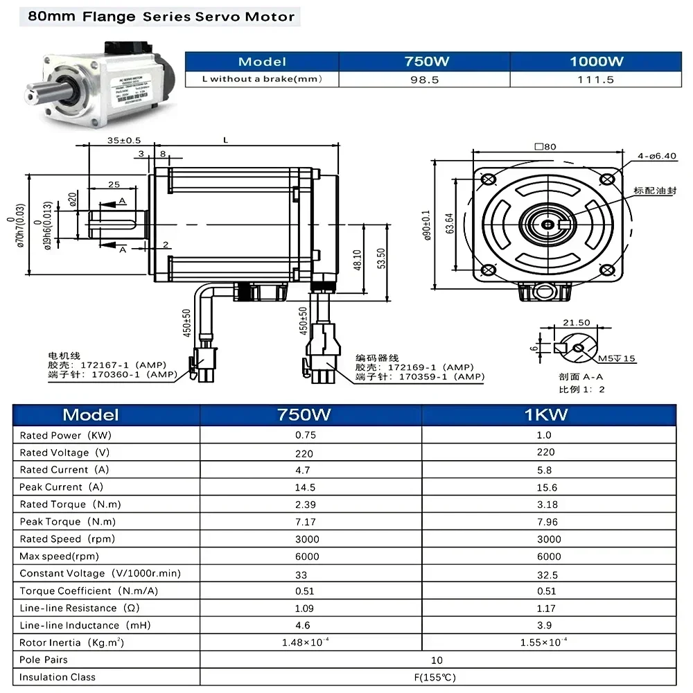 Рисунок 4 - Комплект драйвера серводвигателя