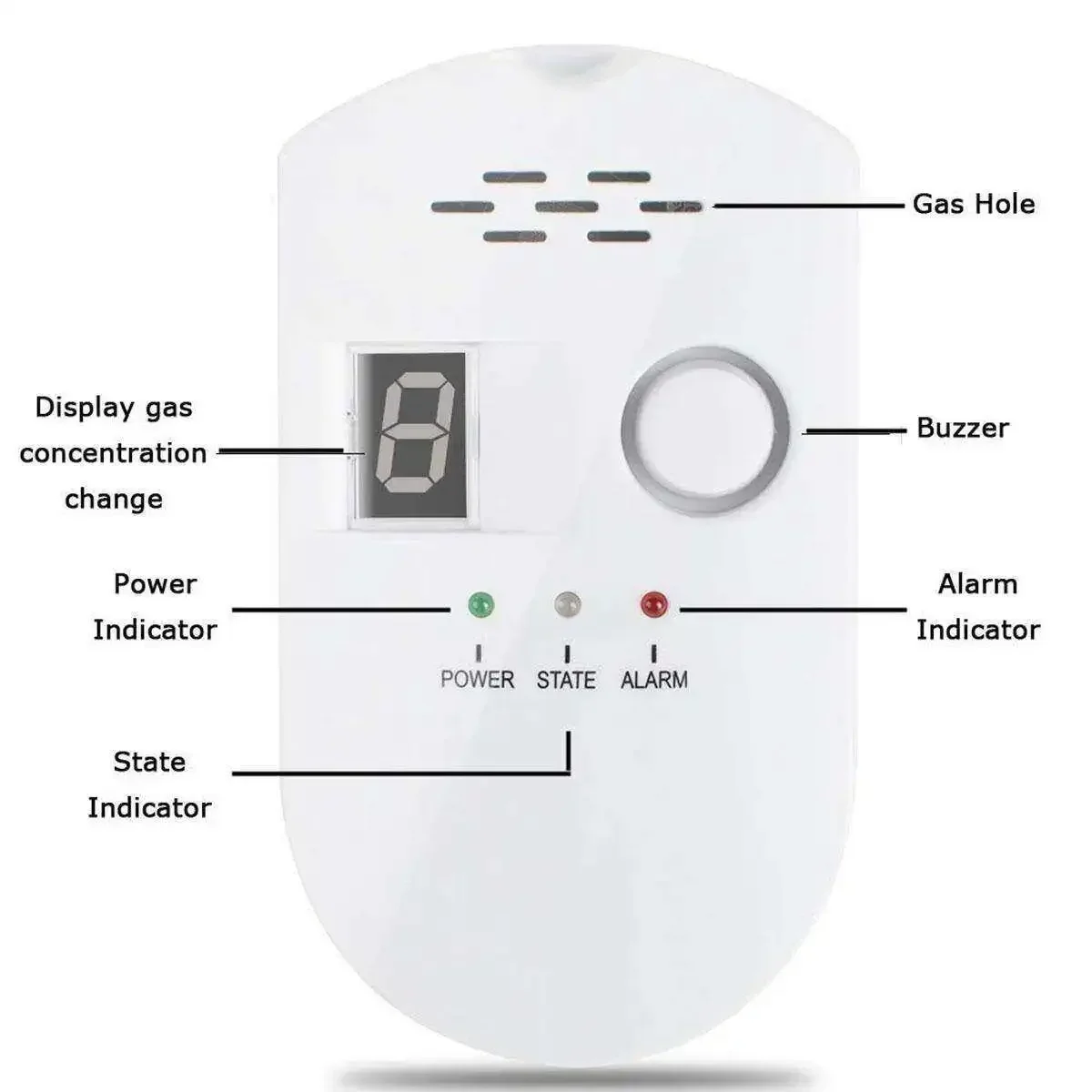 Detektor kebocoran Gas Digital, pelindung keamanan rumah Sensor Alarm aman Gas alami metana propana butana 110 v-240 V