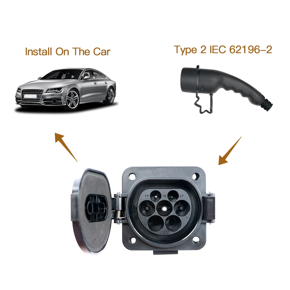 Pojazd elektryczny samochody ładowanie gniazdo Evse typ 2 gniazda EV 16A-32A 1P 3 fazy dla IEC 62196-2 ładowarka EV adapter do gniazda wtyczka