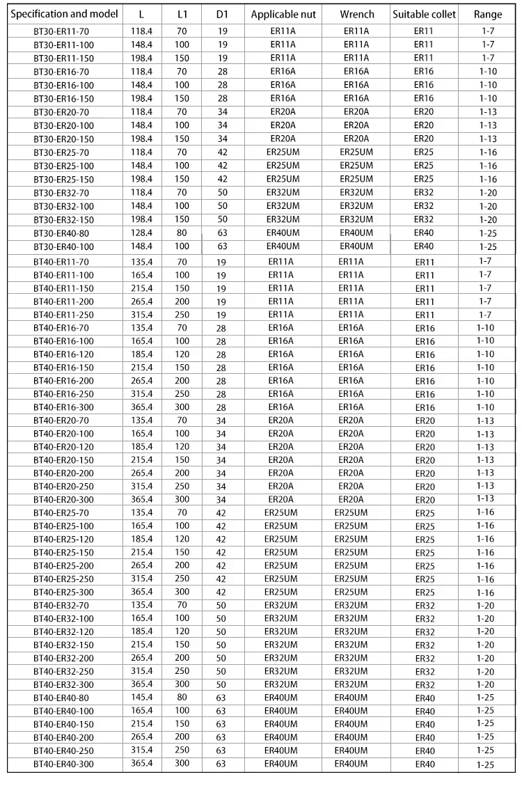 Dynamisch ausbalancierter BT BT30 BT40 ER Werkzeughalter ER11 ER16 ER20 ER25 ER32 ER40 ER Spannfutter-Halterung Hochpräziser Werkzeughalter – Detail 1