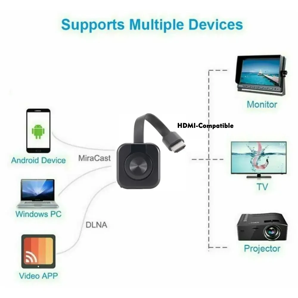 Dongle de exibição sem fio WiFi, TV Stick, adaptador de vídeo, Airplay, tela DLNA, espelhamento compartilhado, iPhone, IOS, telefone para TV, 1080p