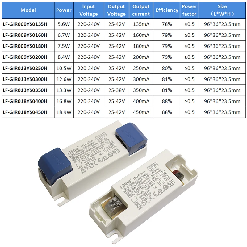 Lifud LED Driver LF-GIRXXXYS135mA-450mA DC25-42V High PF 0.9 Free Flicker Lighting Transformer Power Supply For LED Modules