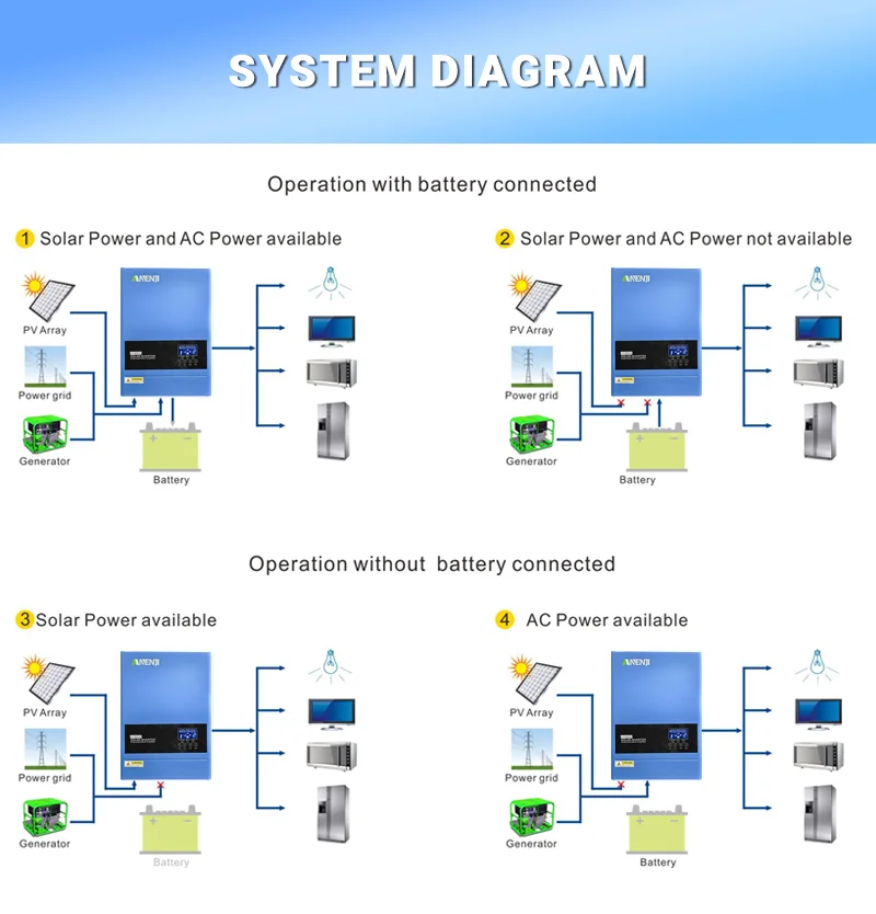 6.2KW 4KW Hybrid Solar Inverter Off Grid 230V MPPT 100A 120A  PV 500VDC Pure Sine Wave Solar Controller Support BMS