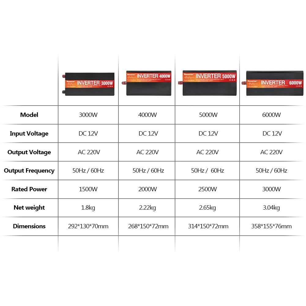 Imagem -06 - Rddspon Inversor de Onda Senoidal Pura 4000w 5000w 6000w Soquete Duplo Display Lcd dc 12v 24v para ac 220v Fonte de Alimentação Conversor de Tensão