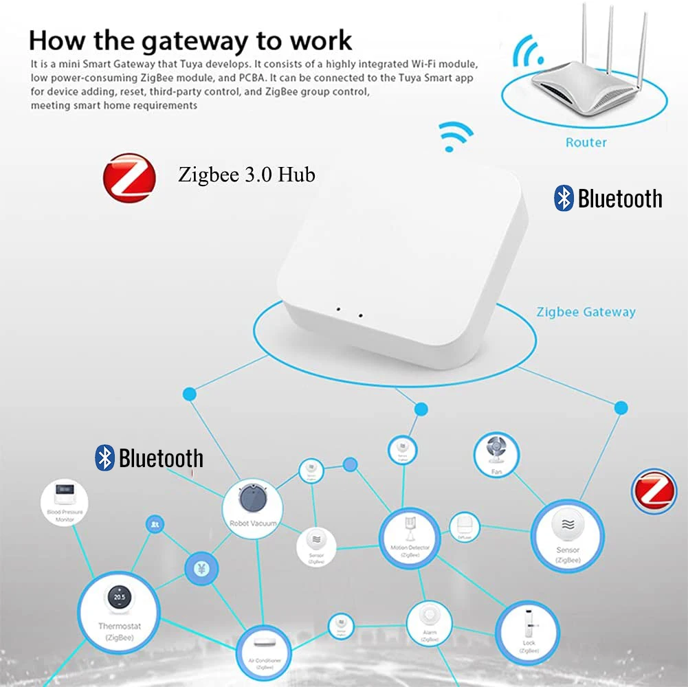 Tuya ZigBee+WiFi+Bluetooth Mesh Hub Smart Gateway Multi-mode Work with Tuya Smart Life App Voice Control for Alexa Google Home