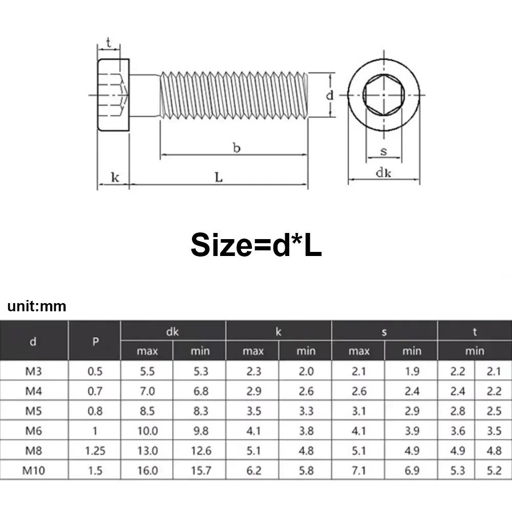 DIN7984 M2 M2.5 M3 M4 M5 M6 M8 M10 M12 304 Stainless Steel Hexagon Hex Socket 2-55PCS Thin Short Low Cap Head Screw Bolt 6