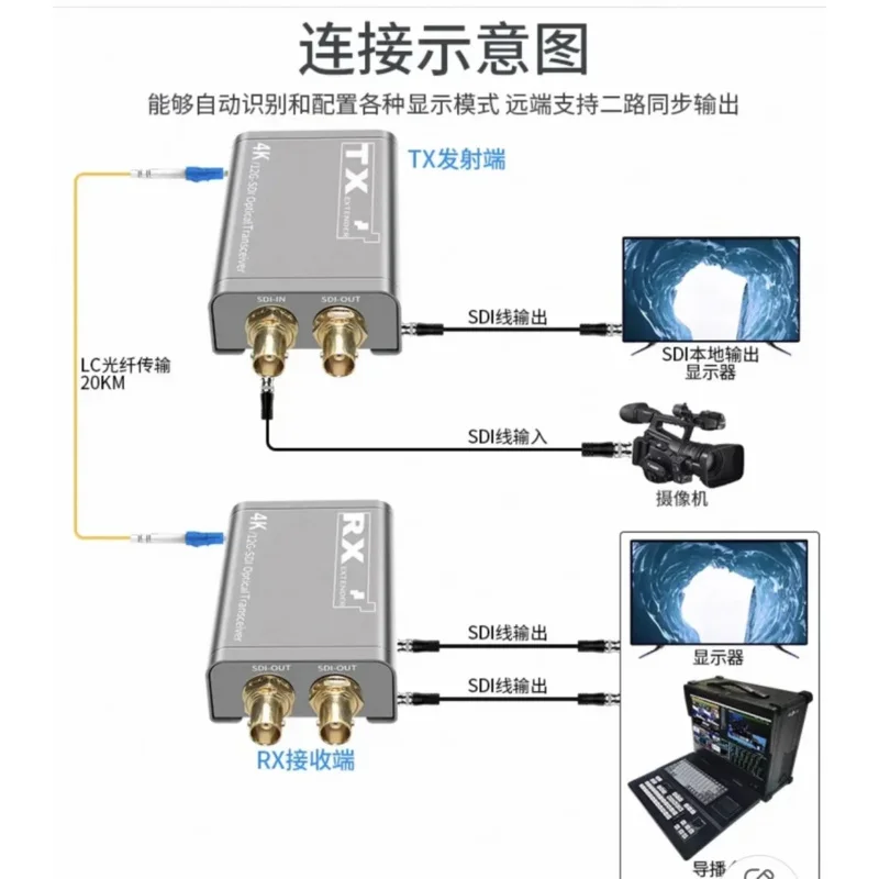 4K60Hz Broadcast-Grade 12G-SDI Fiber Extender, Lossless HD Video, 6G/3G/HD - SDI Compatible, 3840x2160, Single-mode LC