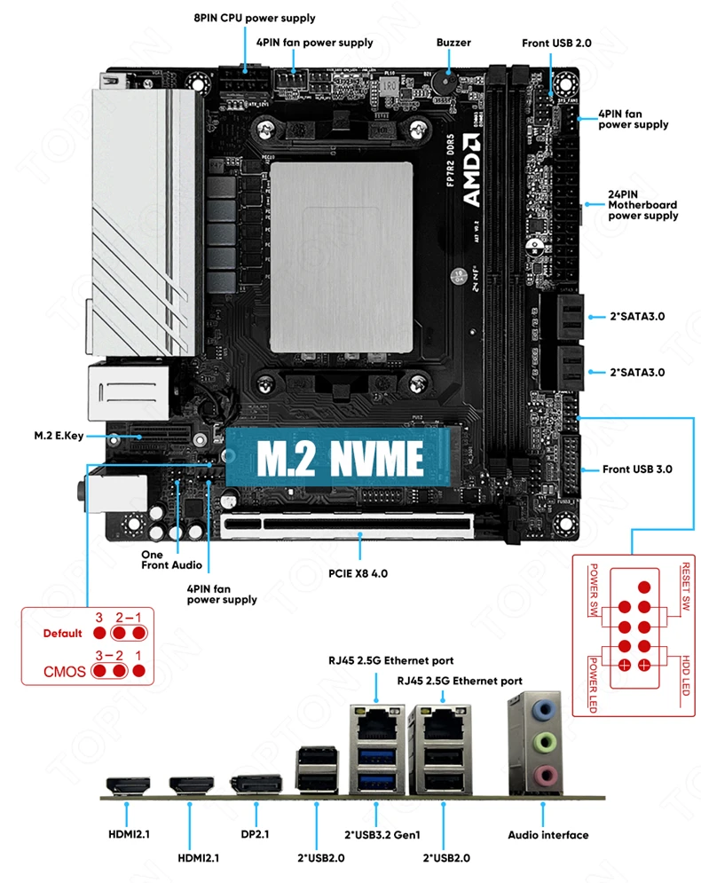 Płyta główna Topton N17 NAS AMD Ryzen 9 7940HS 7 7840HS 2xNVMe 4xSATA3.0 1x PCIEx8 2xDDR5 2x2.5G LAN 17x17 Gaming ITX Mainboard