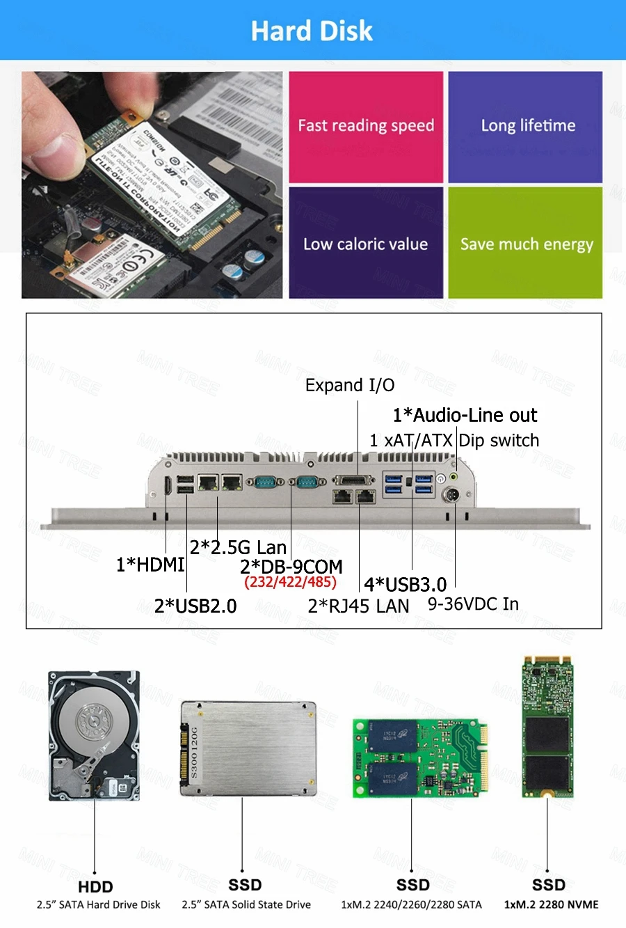 15.6 بوصة N100/i5/i7 لوحة كمبيوتر صناعية 2lan 2.5G 2COM RS232/485 شاشة لمس مغلقة بالكامل كمبيوتر لوحي صناعي مدمج