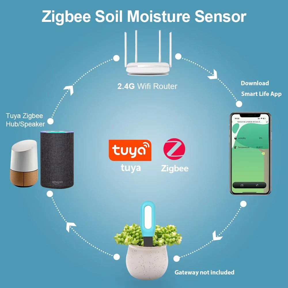 Thumbnail 2 - #18 Best Temperature Sensors to Buy In 2026