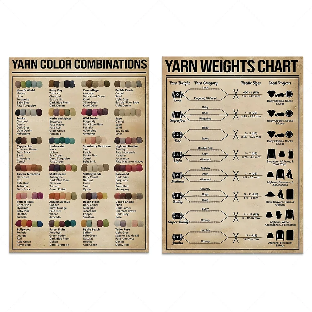 Yarn Color Combination Poster, Science of Cutting Chart Guide Signs, Yarn Weight Chart, Vintage Home Decor, Gift for Mom