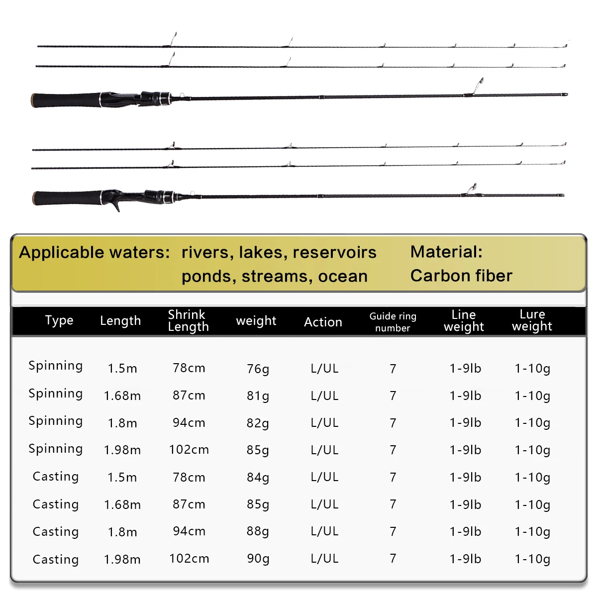 【NYA】【1-9lb】1.5M/1.68M/1.8M/1.98M【L/UL】2 rod tip Carbon fiber Ultralight Fishing Rod Solid rod tip Sensitive type fishing rod