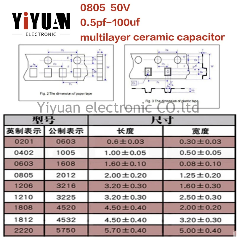 0805 16~50V 4.7 100pcs SMD Chip Multilayer Ceramic Capacitor 0.5pF - 47uF 22pF 100pF 1nF 10nF 100nF 1uF 0.1uF 2.2uF 10uF 22uF