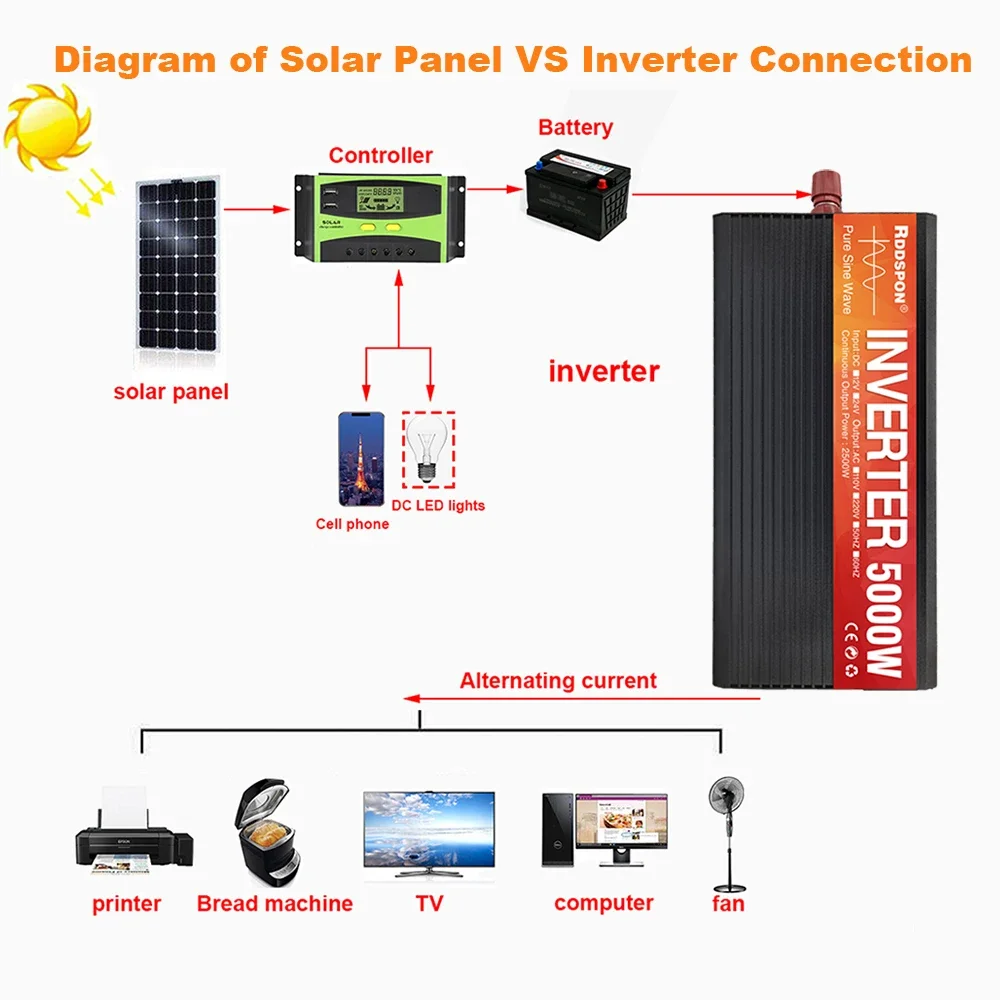 Imagem -04 - Rddspon-inversor de Energia Solar Onda Senoidal Pura Display Lcd Conversor de Voltagem Micro Inversor de Carro 12v 24v 220v 3000w 4000w 5000w