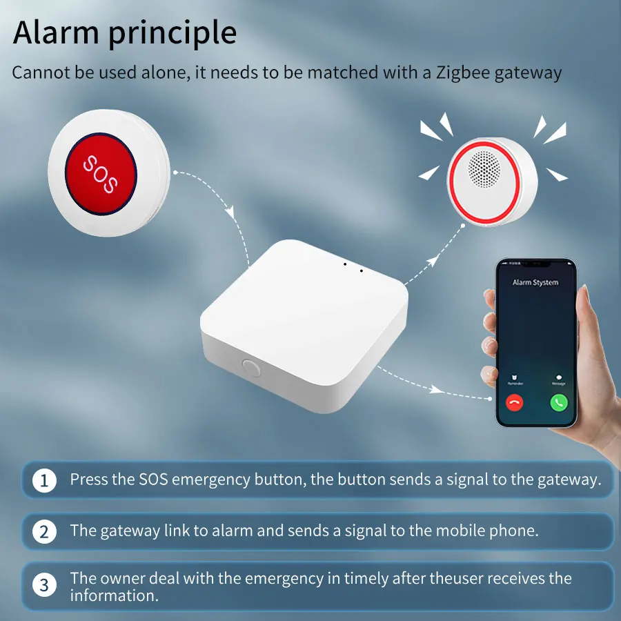 Tuya Smart ZigBee SOS Button Sensor Alarm WiFi Elderly Caregiver Pager SOS Call Button Medical Alert System Tuya Smart Via Remot