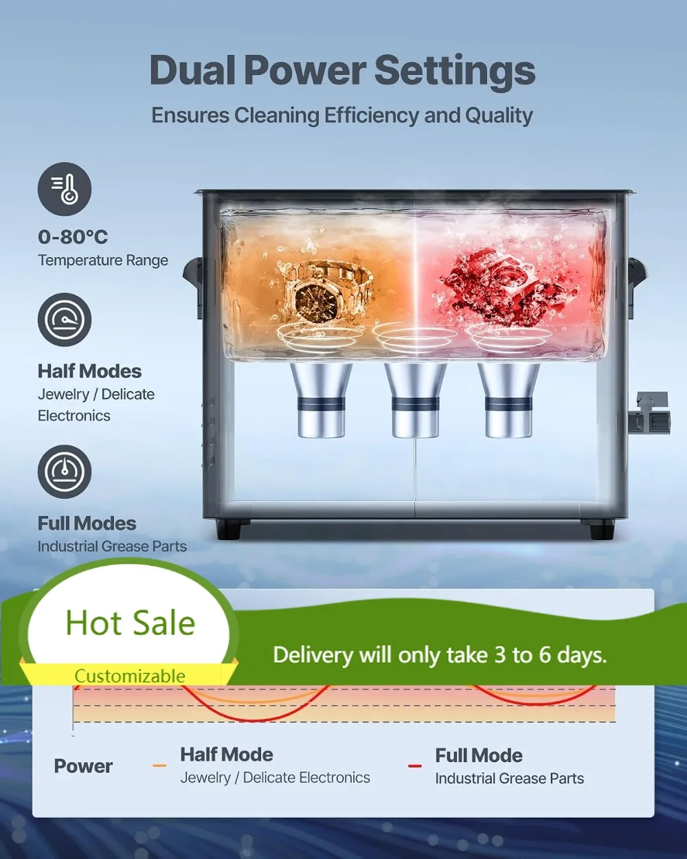 6L Ultrasonic Cleaner, 40kHz Stainless Steel Cleaning Machine with Basket for Jewelry, Watches, Coins, Razors