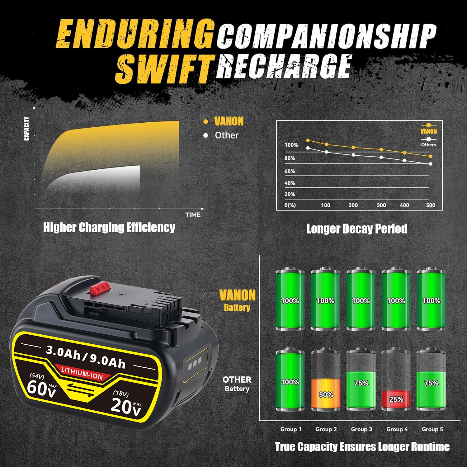 Vanon 2 peças 9.0ah DCB606-2 substituição para dewalt 20v/60v max pino de bateria compatível com dewalt flex-volt dcb609 dcb612 DCB609-2
