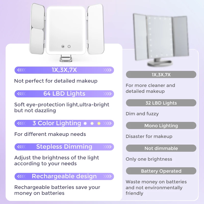 SEJOY Espelho de maquiagem com luzes LED ajustáveis, recarregáveis, para dormitório, luz de preenchimento, espelho de maquiagem complementar inteligente