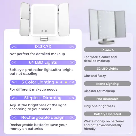 8 best sales spegellampor - №8