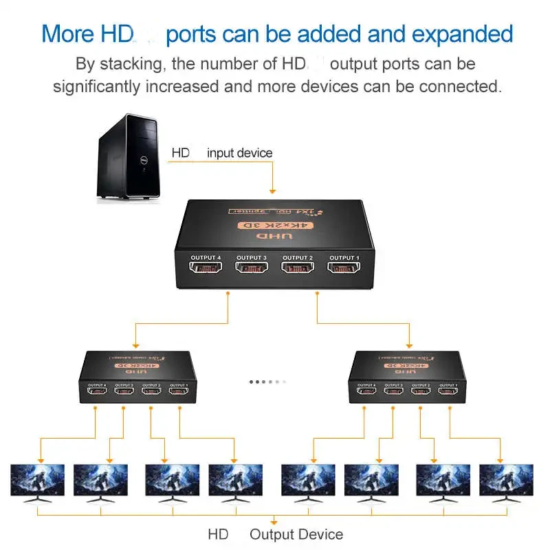 4K 2K HDMI-Compatible Splitter With Power Adapter 1 in 4 Out Video Switcher Cable 1x4 For PS4 Laptop Monitor TV Box Projector image 5