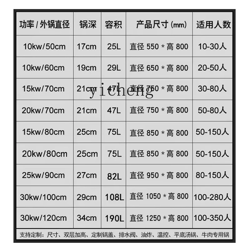 XL High-Power Commercial Induction Cooker round Integrated Big Pot Food Kitchen Equipment 380V