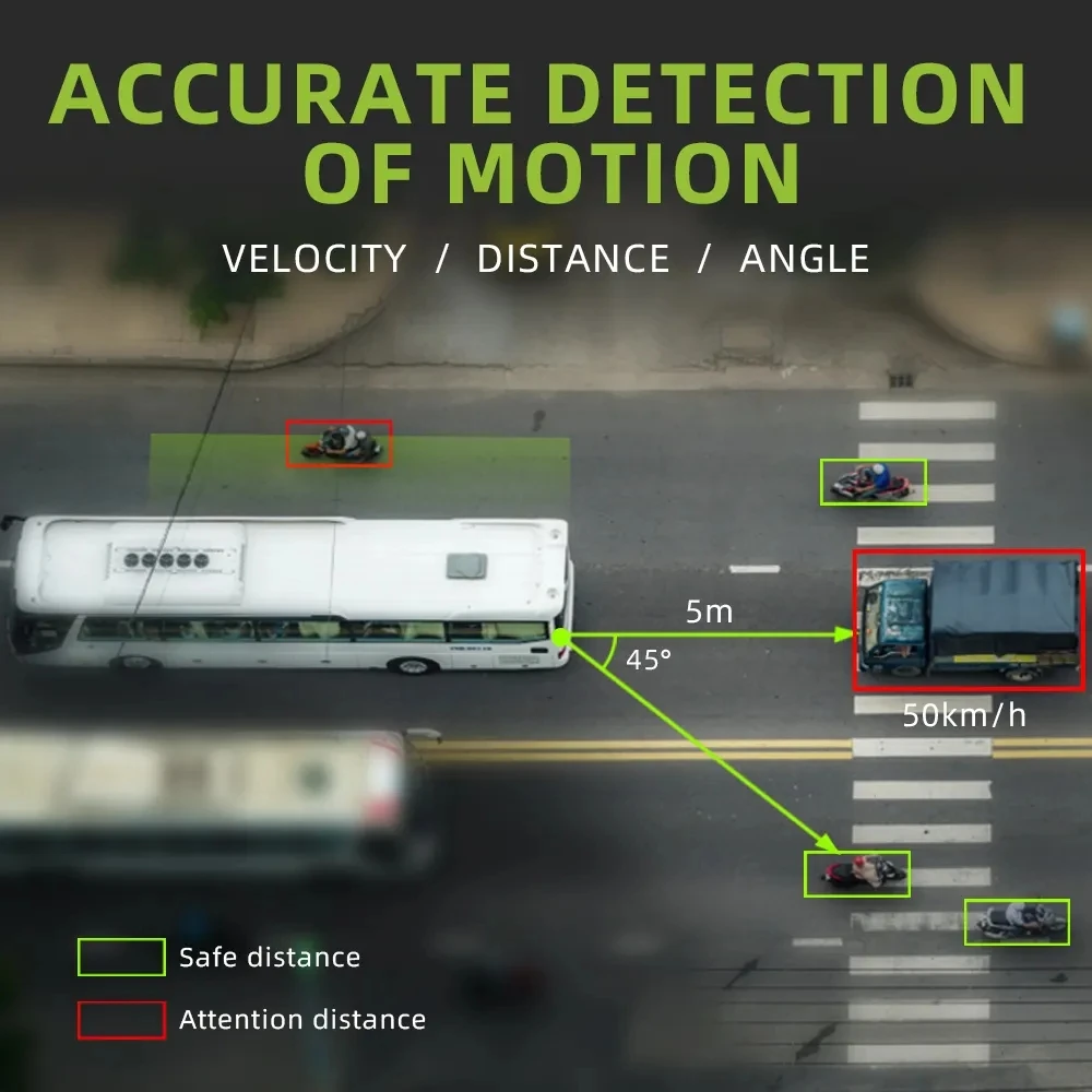 Sensor automotivo do radar do millimeterwave, carro do BSD, sistema de detecção do ponto cego para o ônibus, R151, BSIS, ghz